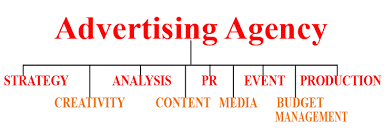Choose A Good Advertising Agency